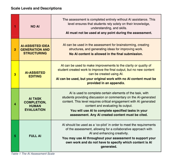 assessment scale levels image